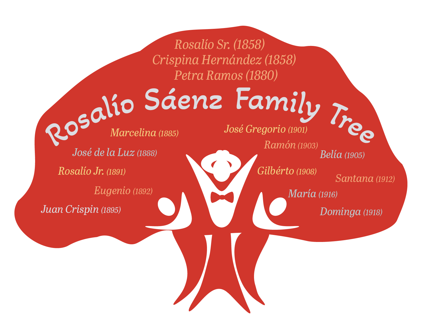 Rosalío Sáenz family tree, depicting Rosalío, his first and second wives, Crispina and Petra, and their 12 offspring.